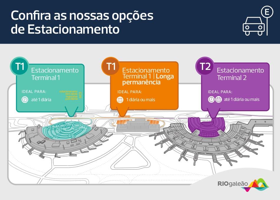 Mapa de l'aparcament de l'aeroport de Galeão