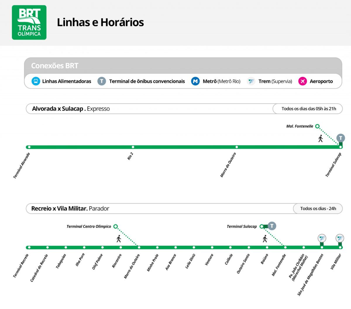 Mapa de BRT TransOlimpica - Estacions
