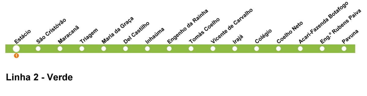 Mapa de Rio de Janeiro metro - Línia 2 (verd)