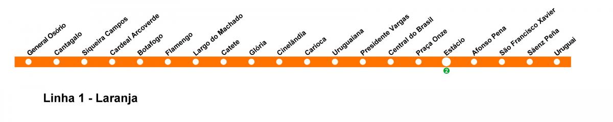 Mapa de Rio de Janeiro metro - Línia 1 (color taronja)