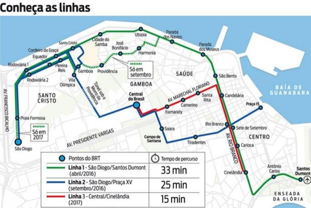 Mapa del VLT Rio de Janeiro - Línia 1
